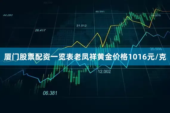 厦门股票配资一览表老凤祥黄金价格1016元/克